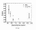 Fig. 41 - Polyphosphate-functionalized inorganic nanoparticles as hemostatic compositions and methods of use