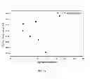 Fig. 44 - Polyphosphate-functionalized inorganic nanoparticles as hemostatic compositions and methods of use