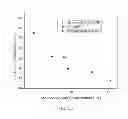 Fig. 45 - Polyphosphate-functionalized inorganic nanoparticles as hemostatic compositions and methods of use