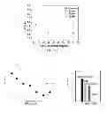 Fig. 48 - Polyphosphate-functionalized inorganic nanoparticles as hemostatic compositions and methods of use