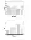 Fig. 49 - Polyphosphate-functionalized inorganic nanoparticles as hemostatic compositions and methods of use