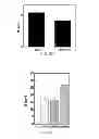 Fig. 52 - Polyphosphate-functionalized inorganic nanoparticles as hemostatic compositions and methods of use