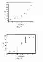 Fig. 64 - Polyphosphate-functionalized inorganic nanoparticles as hemostatic compositions and methods of use
