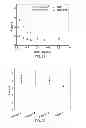 Fig. 65 - Polyphosphate-functionalized inorganic nanoparticles as hemostatic compositions and methods of use