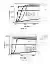 Fig. 67 - Polyphosphate-functionalized inorganic nanoparticles as hemostatic compositions and methods of use