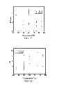 Fig. 68 - Polyphosphate-functionalized inorganic nanoparticles as hemostatic compositions and methods of use
