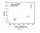 Fig. 70 - Polyphosphate-functionalized inorganic nanoparticles as hemostatic compositions and methods of use