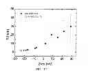 Fig. 72 - Polyphosphate-functionalized inorganic nanoparticles as hemostatic compositions and methods of use