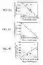 Fig. 04 - Methods of treating cognitive impairment
