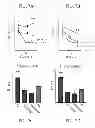 Fig. 06 - Methods of treating cognitive impairment