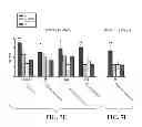 Fig. 07 - Methods of treating cognitive impairment