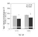 Fig. 10 - Methods of treating cognitive impairment
