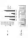 Fig. 17 - Methods of treating cognitive impairment