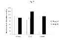 Fig. 09 - EDAR ligand derived peptides and use thereof