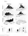 Fig. 06 - Tumor Selective Chemokine Modulation