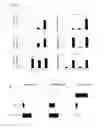 Fig. 07 - Tumor Selective Chemokine Modulation
