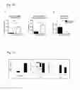 Fig. 12 - Tumor Selective Chemokine Modulation