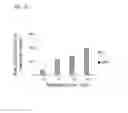 Fig. 14 - Tumor Selective Chemokine Modulation