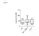 Fig. 06 - GENERATION OF IMMUNOSUPPRESSIVE MYELOID CELLS USING PGE2