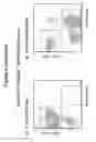Fig. 32 - Methods, kits, and compositions for stem cell self-renewal