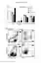 Fig. 59 - Methods, kits, and compositions for stem cell self-renewal