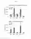 Fig. 65 - Methods, kits, and compositions for stem cell self-renewal