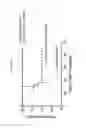 Fig. 77 - Methods, kits, and compositions for stem cell self-renewal