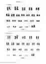Fig. 80 - Methods, kits, and compositions for stem cell self-renewal
