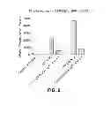 Fig. 03 - ESTROGEN-RECEPTOR BASED LIGAND SYSTEM FOR  REGULATING PROTEIN STABILITY