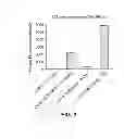Fig. 04 - ESTROGEN-RECEPTOR BASED LIGAND SYSTEM FOR  REGULATING PROTEIN STABILITY