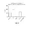Fig. 06 - ESTROGEN-RECEPTOR BASED LIGAND SYSTEM FOR  REGULATING PROTEIN STABILITY