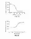 Fig. 09 - ESTROGEN-RECEPTOR BASED LIGAND SYSTEM FOR  REGULATING PROTEIN STABILITY