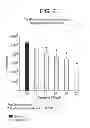 Fig. 03 - CO-ENZYME Q10 FORMULATIONS AND METHODS OF USE