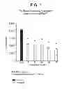 Fig. 04 - CO-ENZYME Q10 FORMULATIONS AND METHODS OF USE