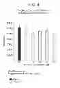 Fig. 05 - CO-ENZYME Q10 FORMULATIONS AND METHODS OF USE