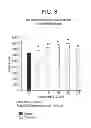 Fig. 09 - CO-ENZYME Q10 FORMULATIONS AND METHODS OF USE