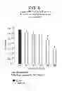 Fig. 10 - CO-ENZYME Q10 FORMULATIONS AND METHODS OF USE