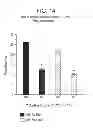Fig. 15 - CO-ENZYME Q10 FORMULATIONS AND METHODS OF USE