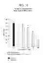Fig. 17 - CO-ENZYME Q10 FORMULATIONS AND METHODS OF USE