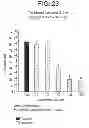 Fig. 24 - CO-ENZYME Q10 FORMULATIONS AND METHODS OF USE