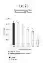 Fig. 26 - CO-ENZYME Q10 FORMULATIONS AND METHODS OF USE