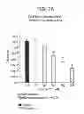 Fig. 27 - CO-ENZYME Q10 FORMULATIONS AND METHODS OF USE