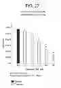 Fig. 28 - CO-ENZYME Q10 FORMULATIONS AND METHODS OF USE