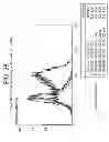 Fig. 29 - CO-ENZYME Q10 FORMULATIONS AND METHODS OF USE