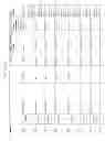 Fig. 64 - COMPOSITIONS AND METHODS FOR TREATMENT OF AUTOIMMUNE AND OTHER DISEASE