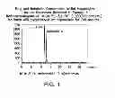 Fig. 02 - Methods of administering 3,4-diaminopyridine