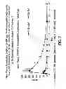 Fig. 08 - Methods of administering 3,4-diaminopyridine