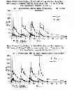 Fig. 33 - Methods of administering 3,4-diaminopyridine