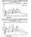 Fig. 35 - Methods of administering 3,4-diaminopyridine
