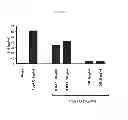 Fig. 04 - TOLL LIKE RECEPTOR 3 ANTAGONISTS, METHODS AND USES